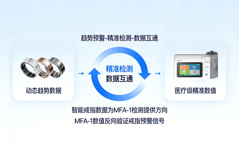 智能戒指+MFA-1四高监测仪，一套设备，重新定义居家健康管理